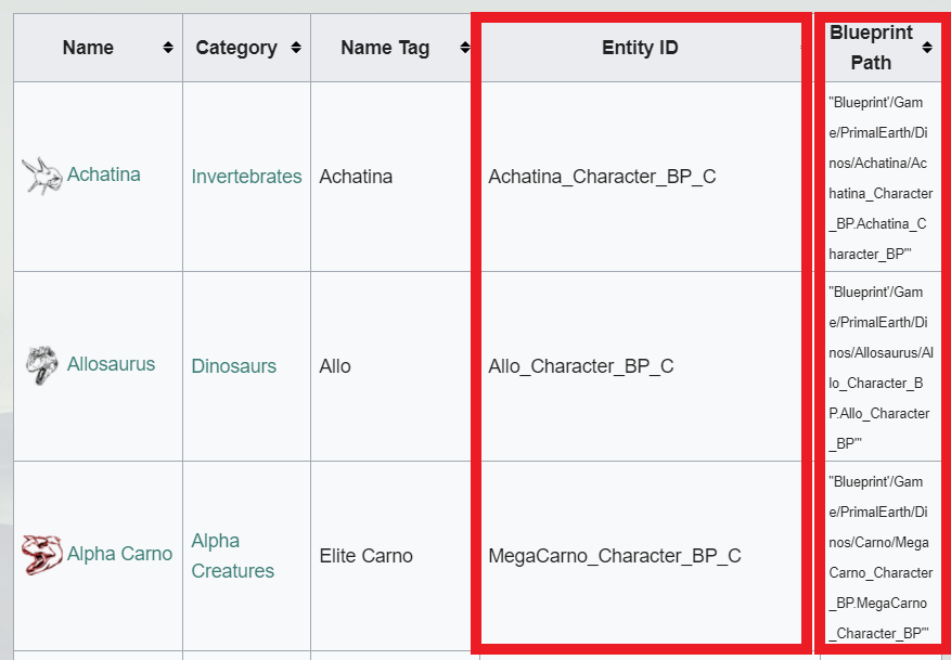 A view of the ARK: Survival Evolved Gamepedia Wiki, showing the labels to spawn dinos